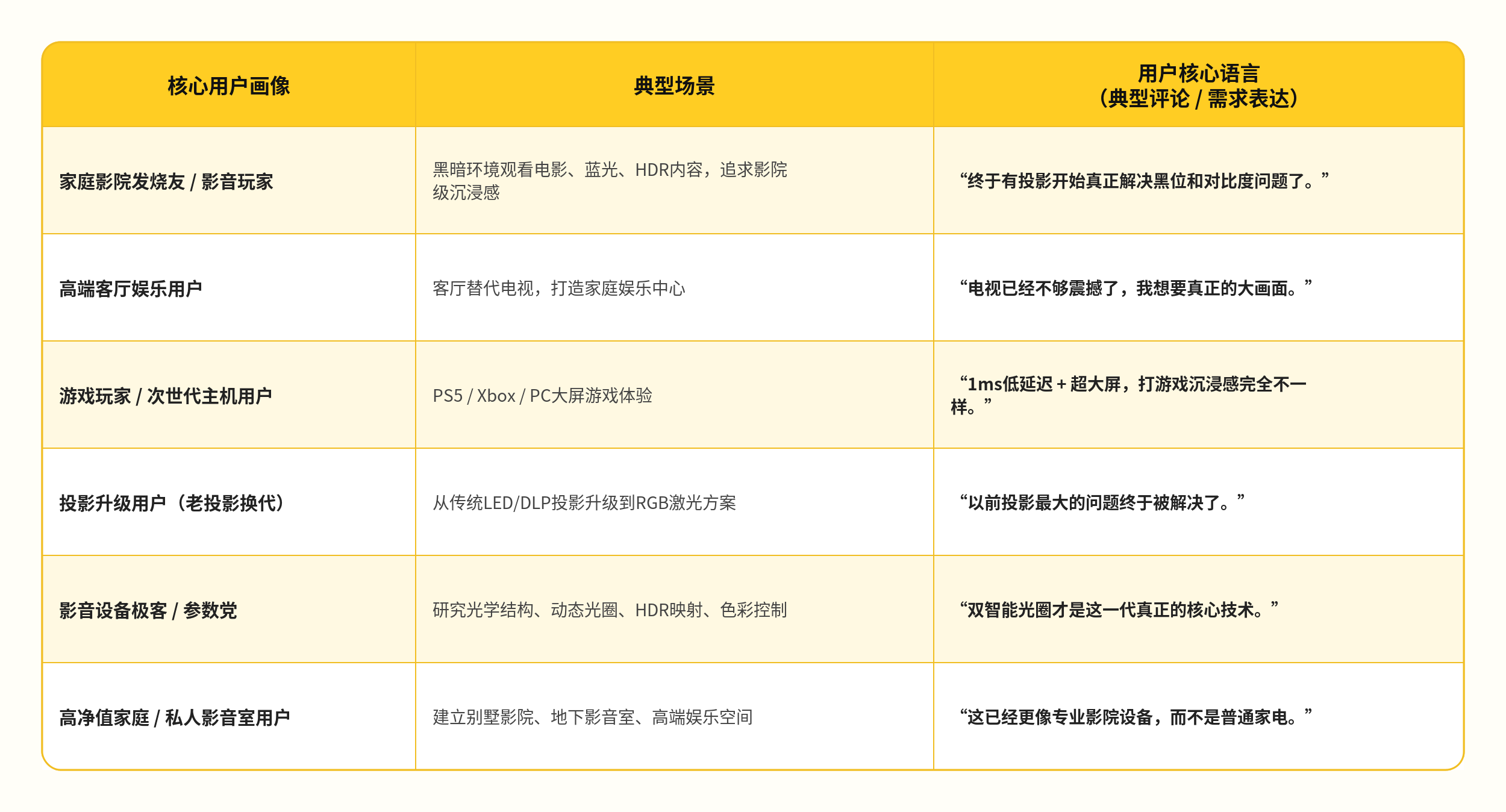 众筹爆款深度研究 | 1300万美金!极米如何在高端投影赛道突围