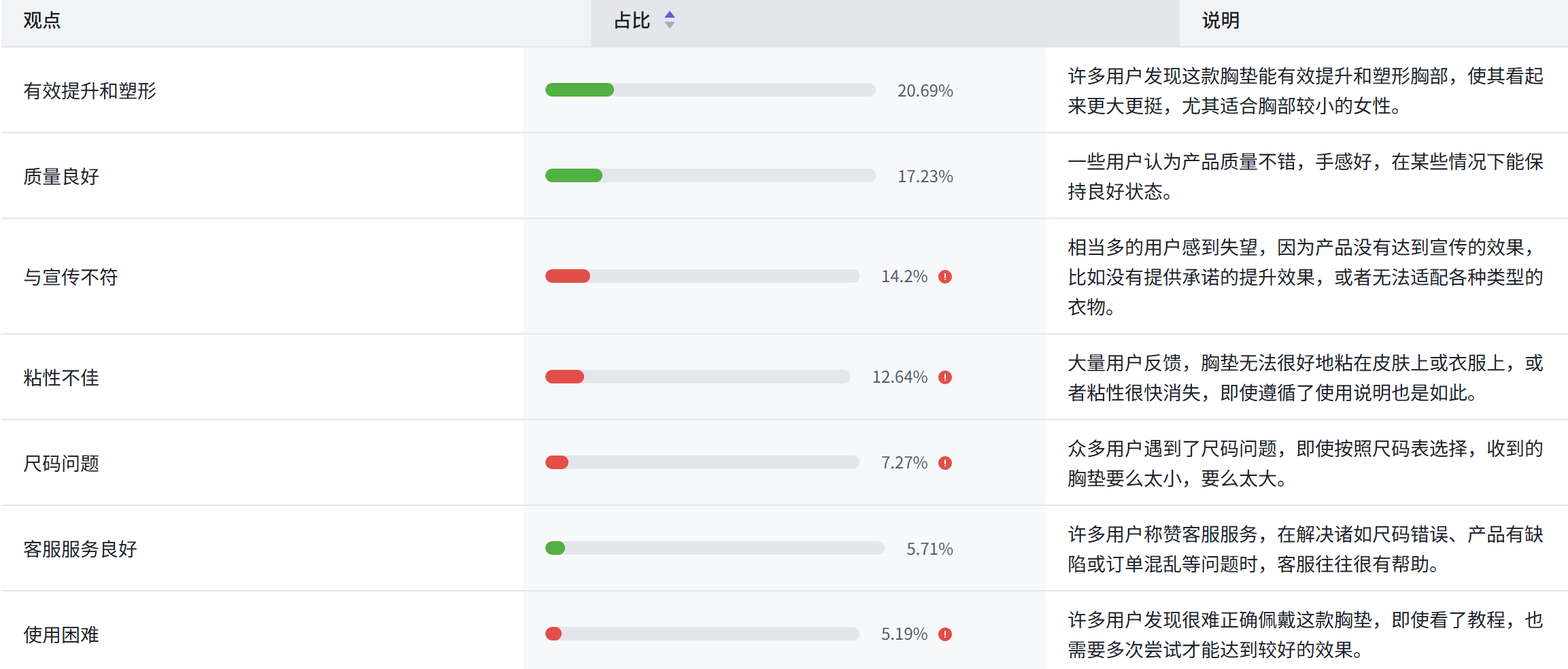 TikTok美区女装怎么做？内衣、文胸爆款，38问38答｜ 【附TikTok美区直播拍卖】