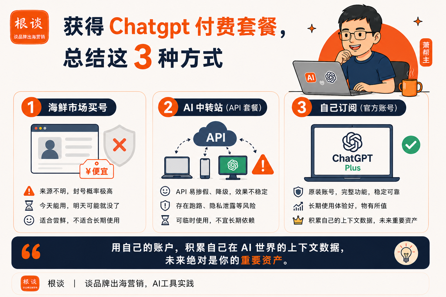根谈 | 如何通过数字游民套利,低成本开通官方ChatGPT Plus账户