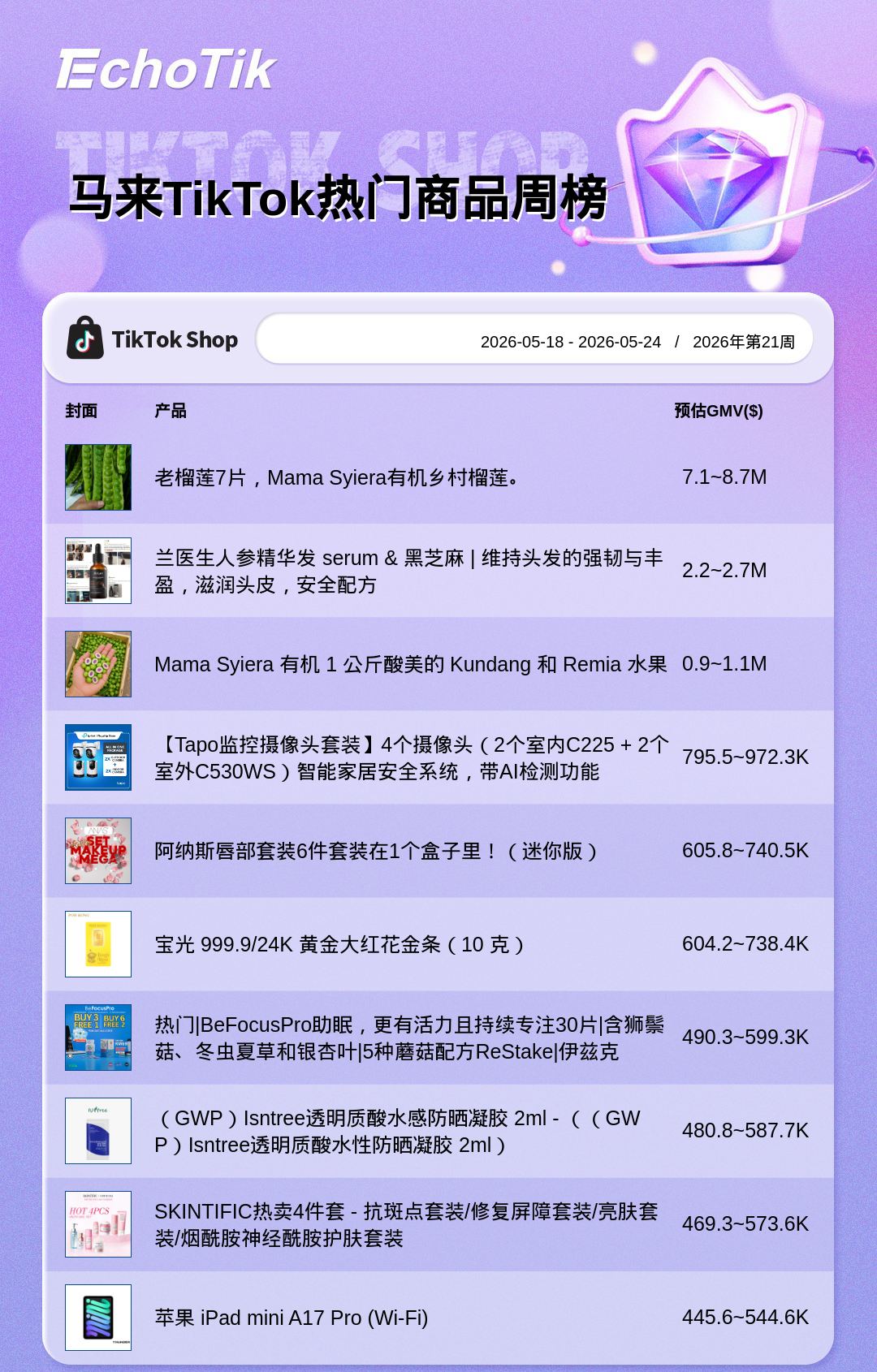 TikTok Shop 热门周榜（5.18-5.24）