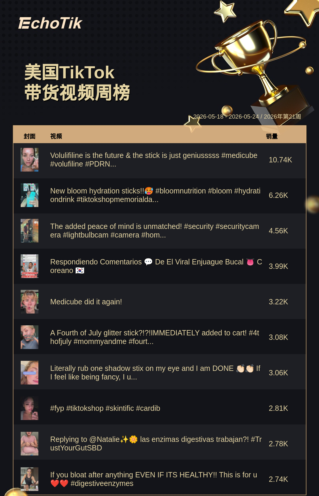 TikTok Shop 热门周榜（5.18-5.24）