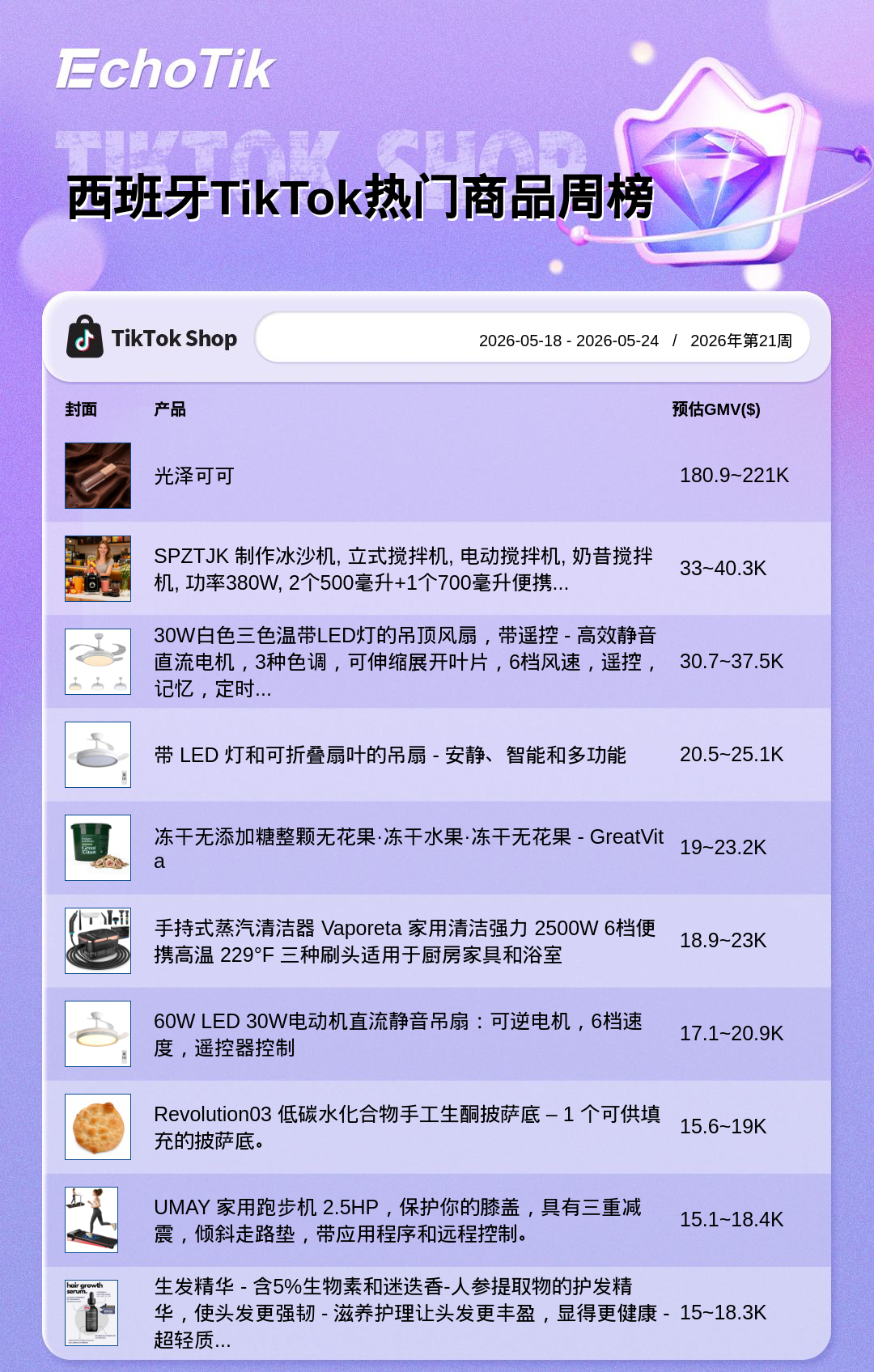 TikTok Shop 热门周榜（5.18-5.24）