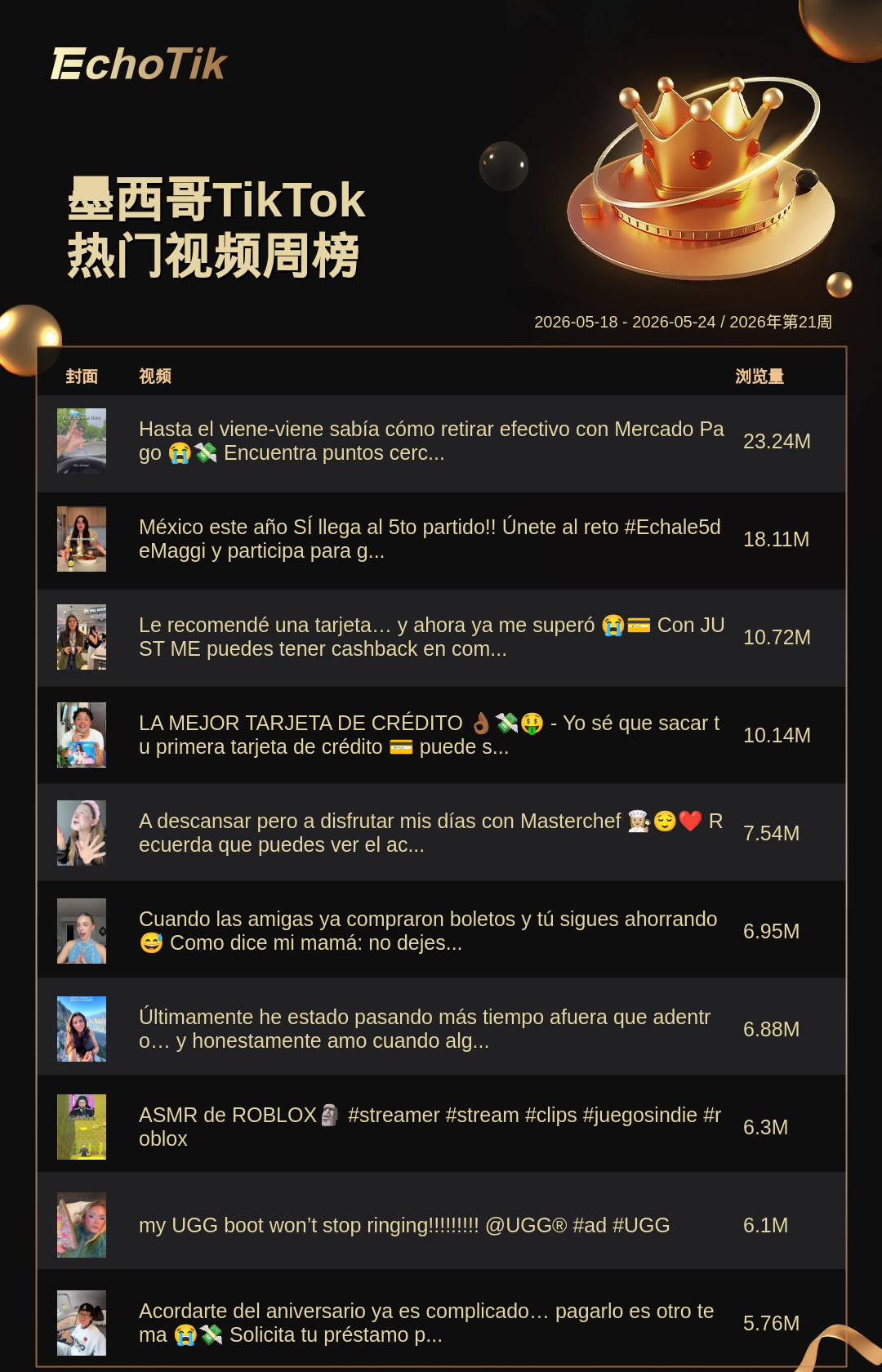 TikTok Shop 热门周榜（5.18-5.24）