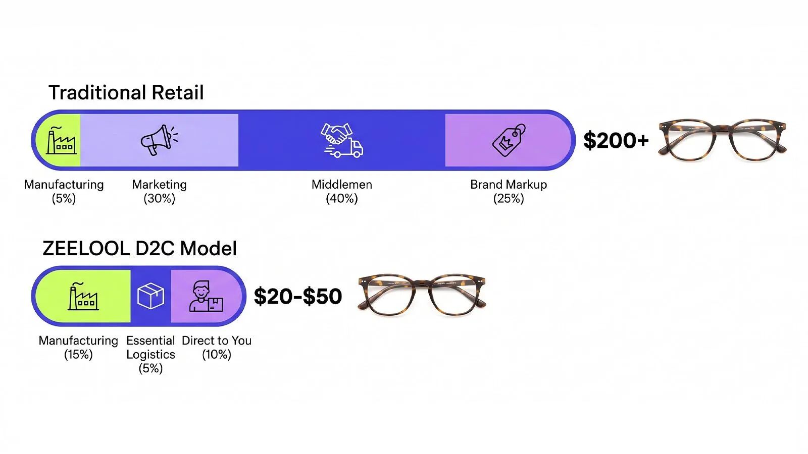 Best Affordable Prescription Glasses with Free Shipping in US 2026