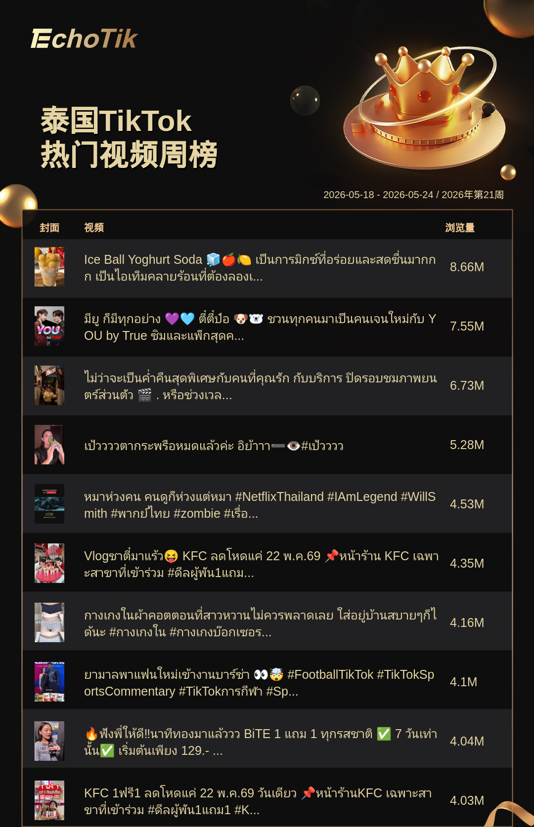 TikTok Shop 热门周榜（5.18-5.24）