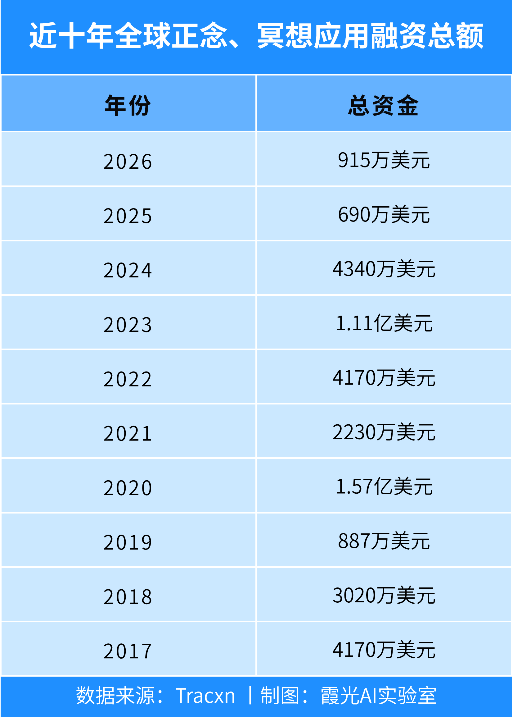 一张冥想坐垫,激发的另类生意