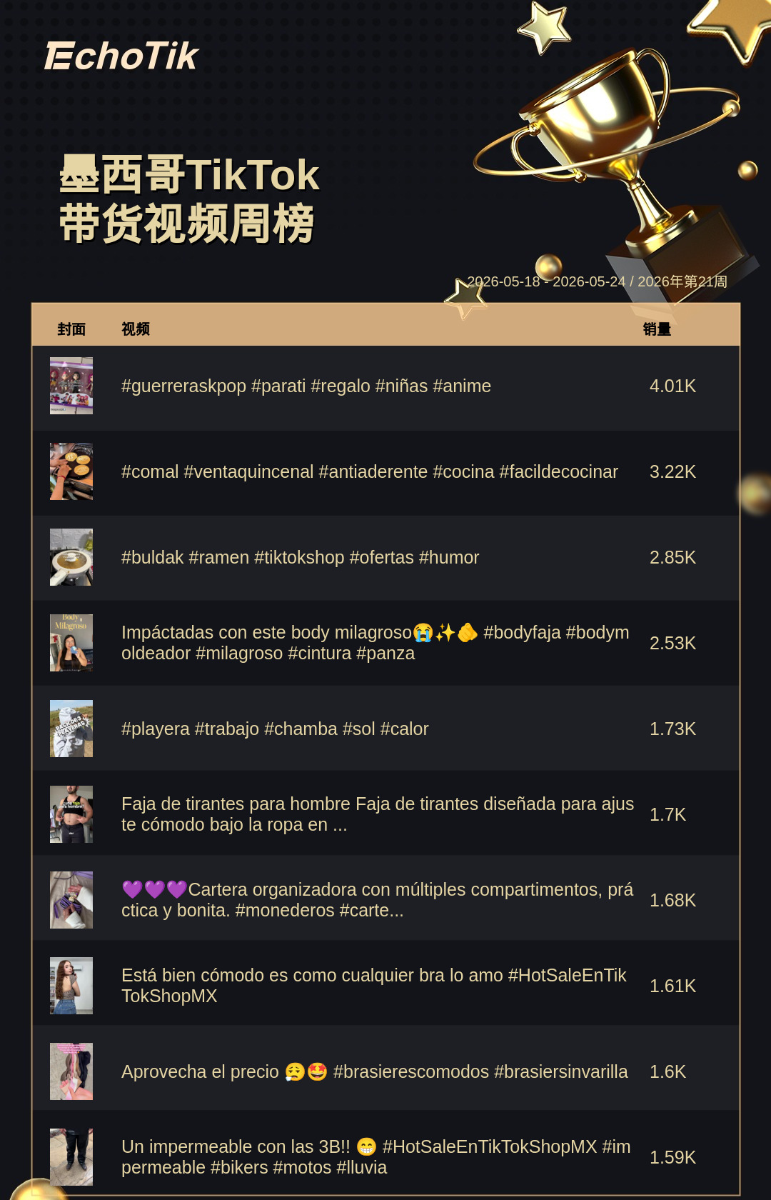 TikTok Shop 热门周榜（5.18-5.24）