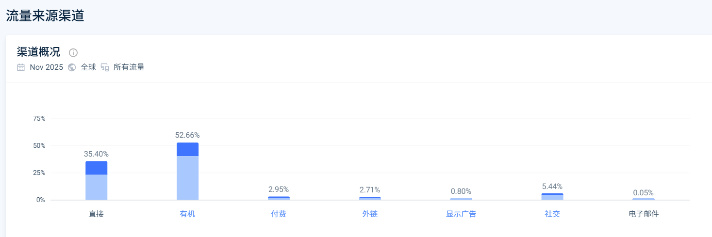 靠内容营销年入1.3亿美金！户外刀卖遍全球