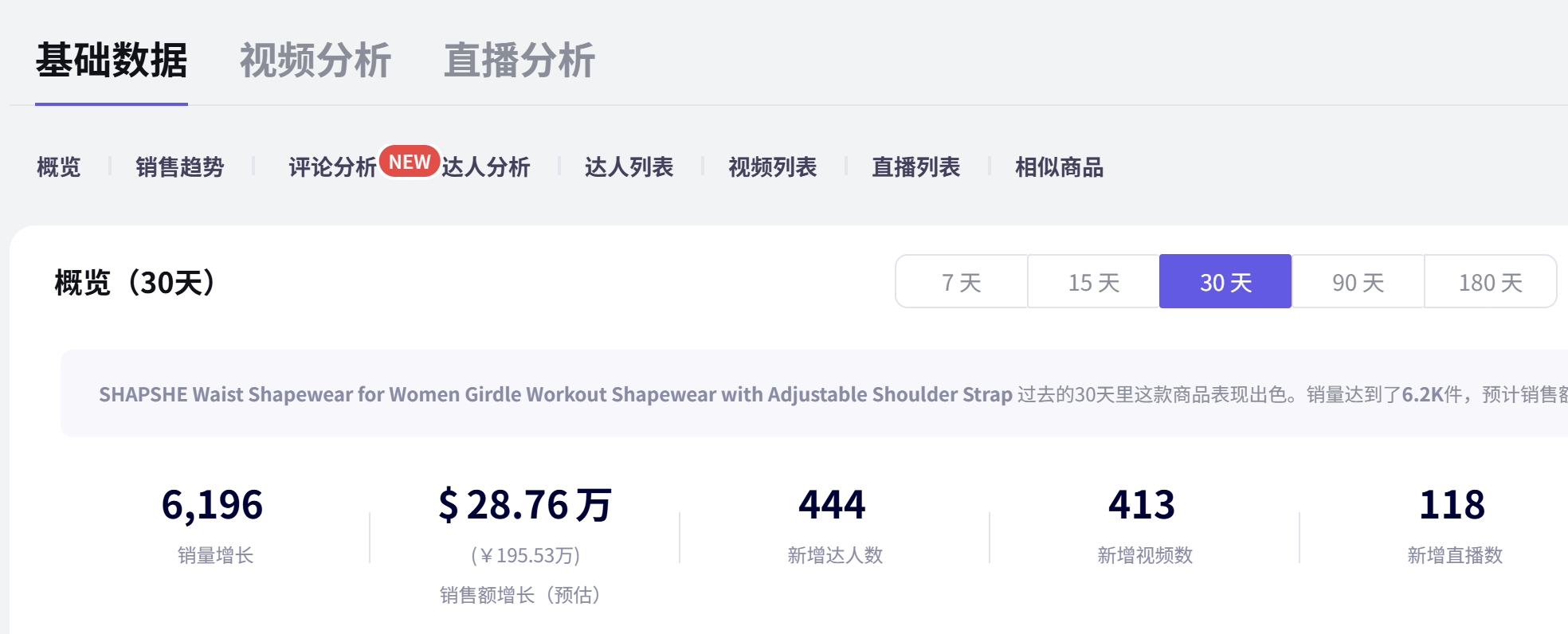 TikTok美区女装怎么做？内衣、文胸爆款，38问38答｜ 【附TikTok美区直播拍卖】
