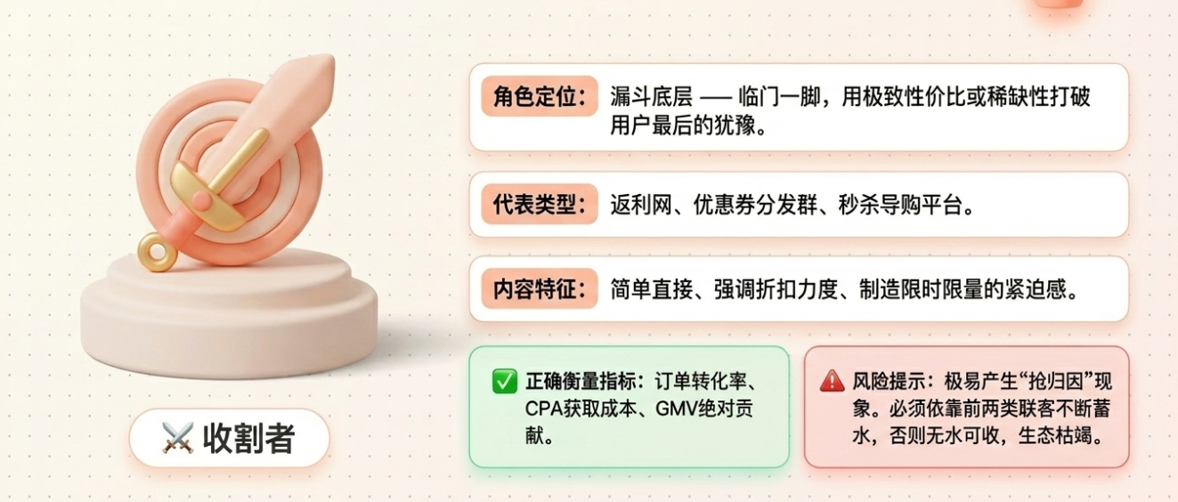 联盟客应该如何分层管理