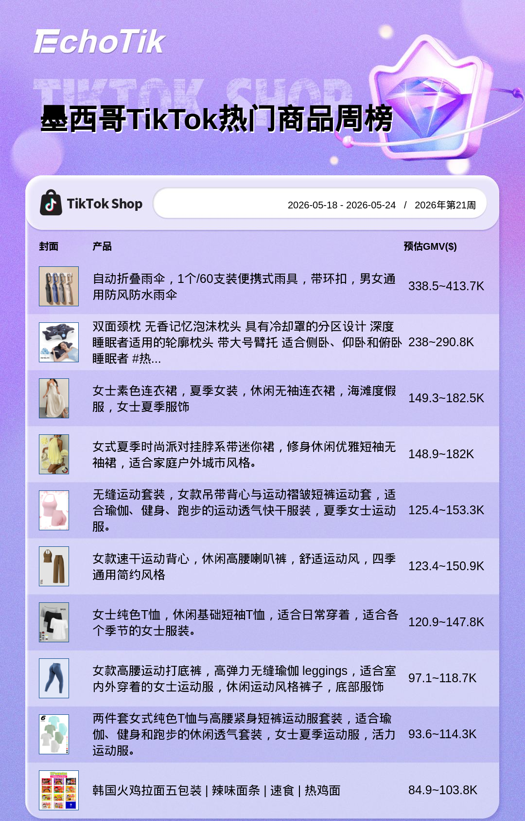 TikTok Shop 热门周榜（5.18-5.24）