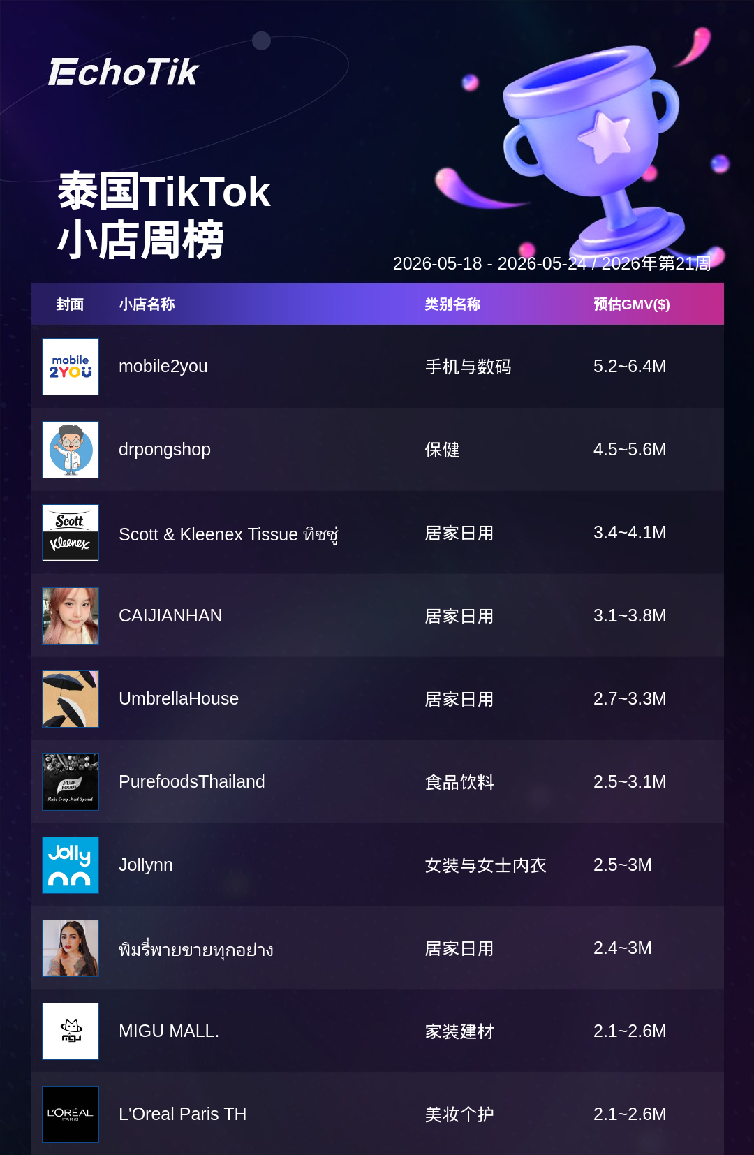 TikTok Shop 热门周榜（5.18-5.24）