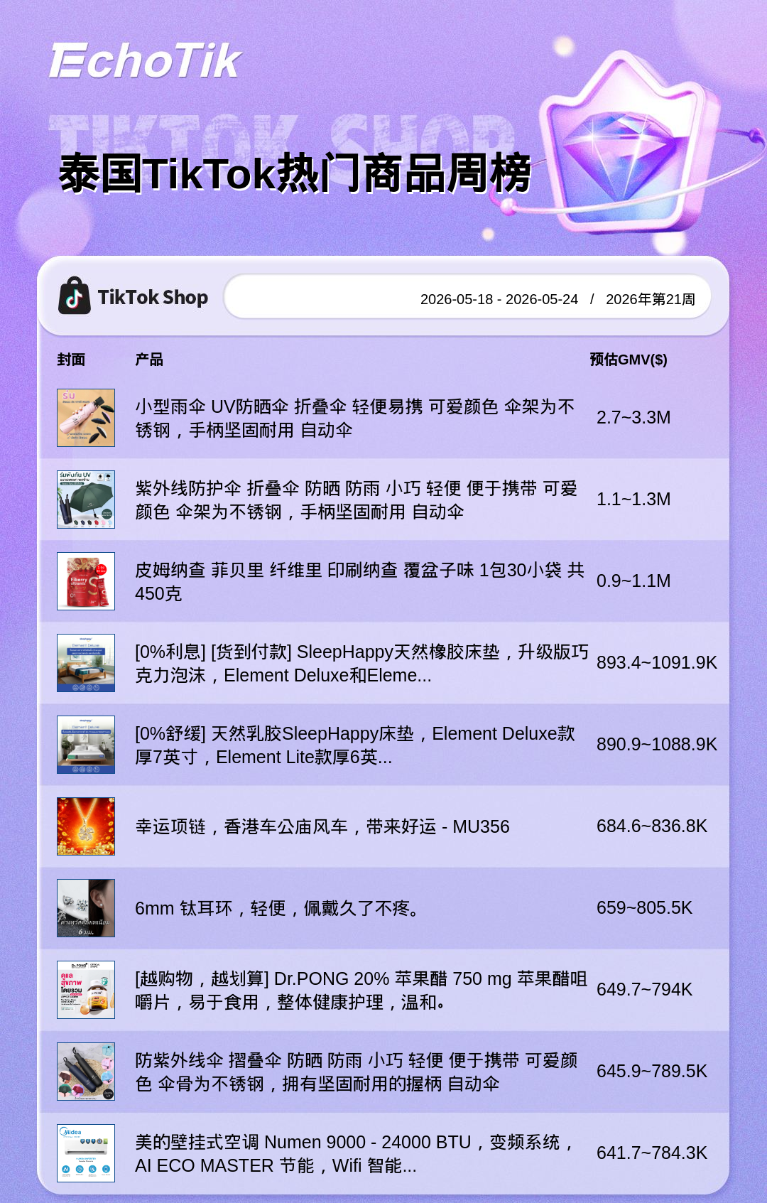 TikTok Shop 热门周榜（5.18-5.24）