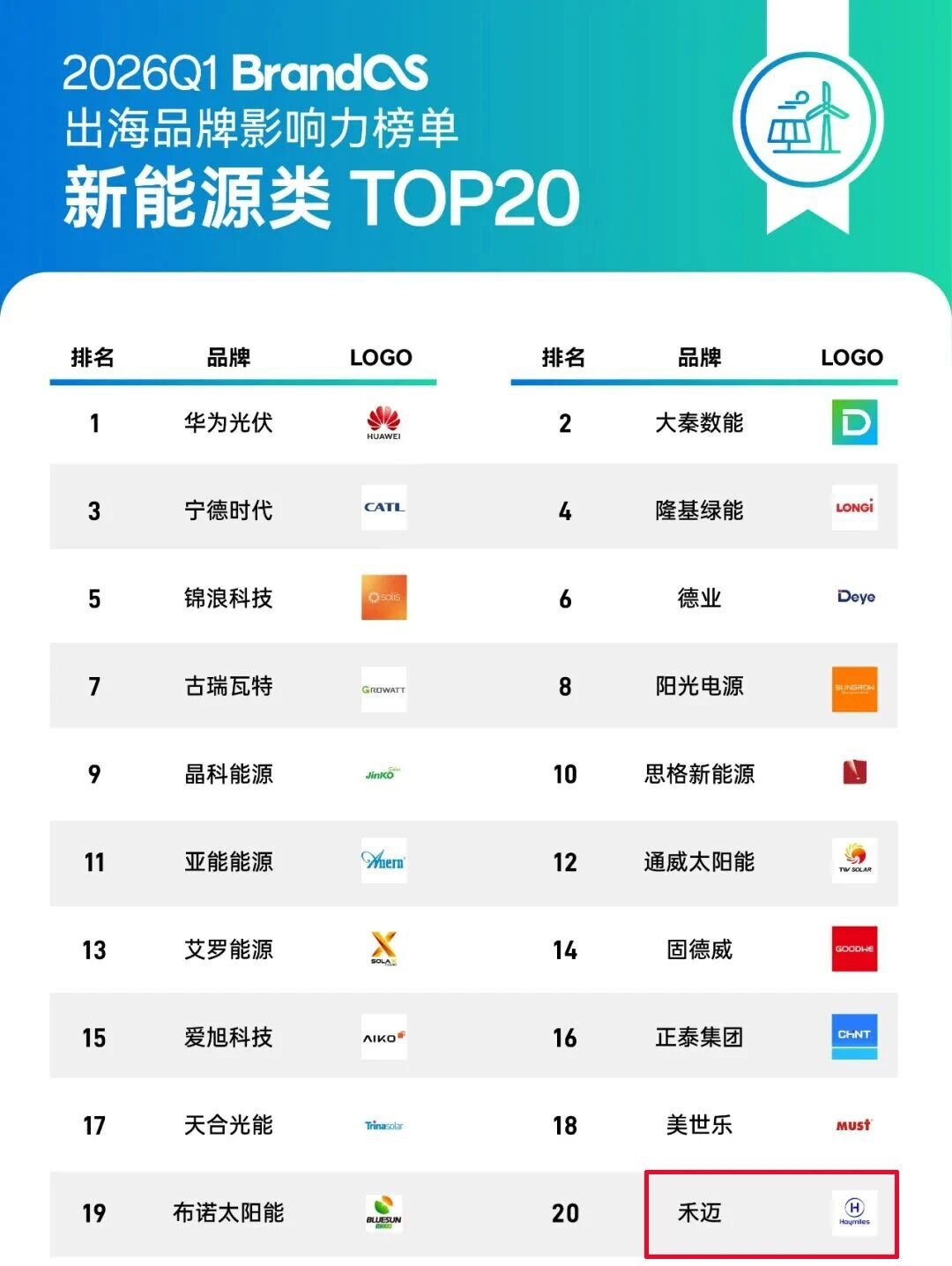 从“微逆冠军”到全球化能源玩家——禾迈股份的成长逻辑与出海启示