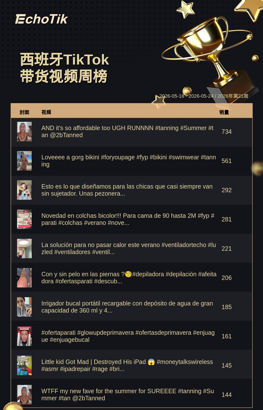 TikTok Shop 热门周榜（5.18-5.24）