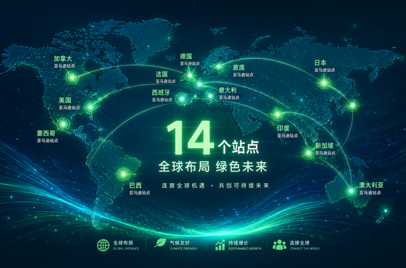 2026年亚马逊绿标实操指南:32个高频问答全解析