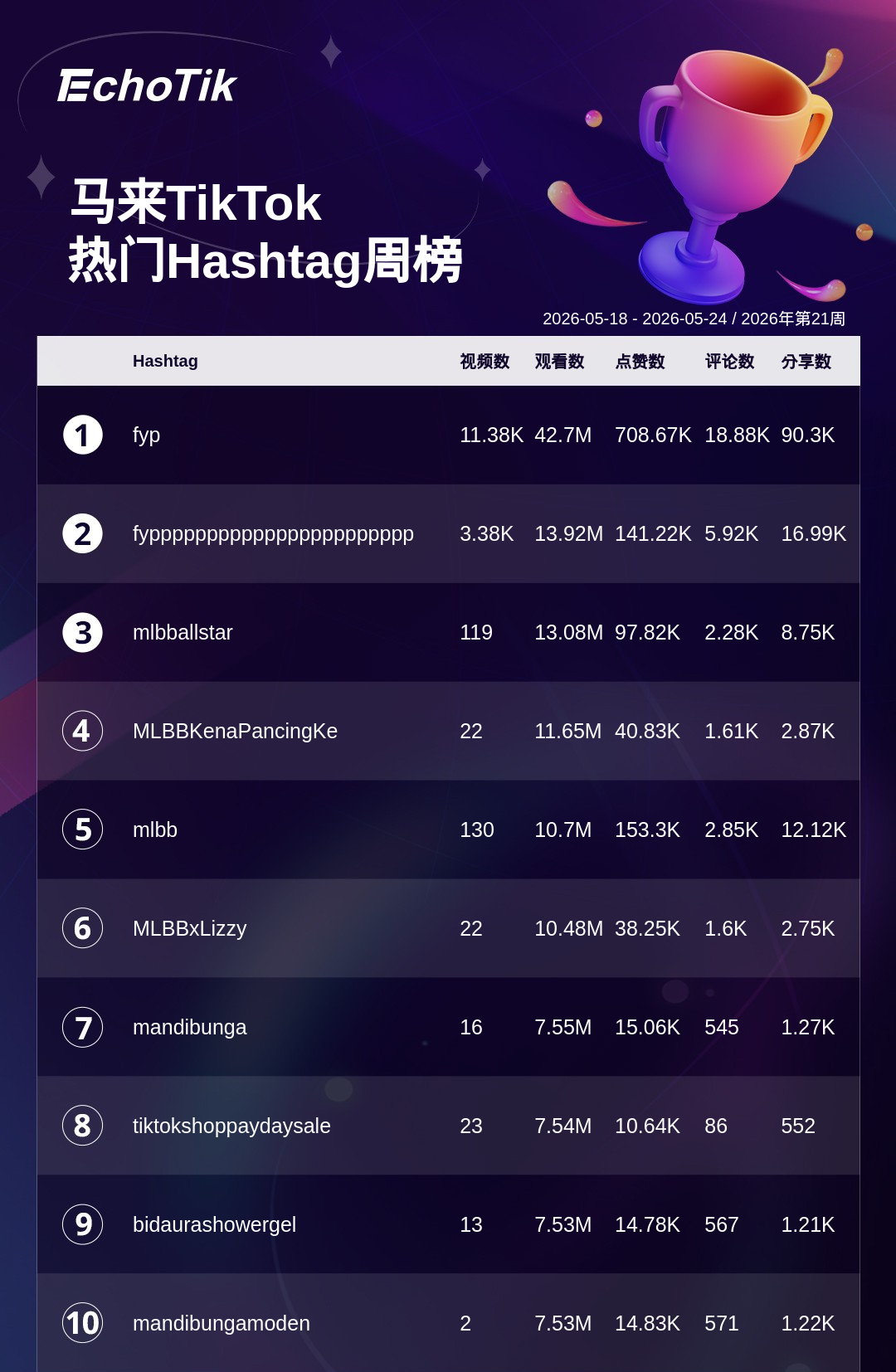 TikTok Shop 热门周榜（5.18-5.24）