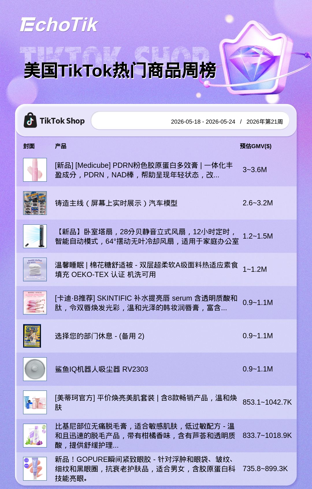 TikTok Shop 热门周榜（5.18-5.24）