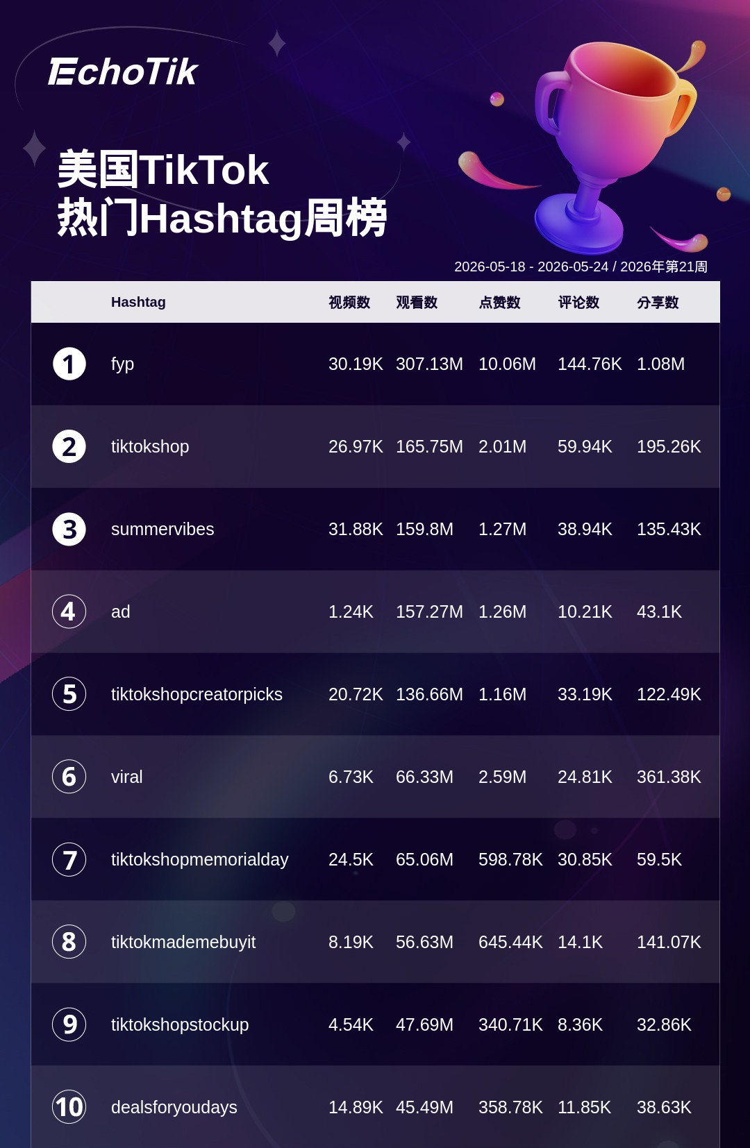 TikTok Shop 热门周榜（5.18-5.24）