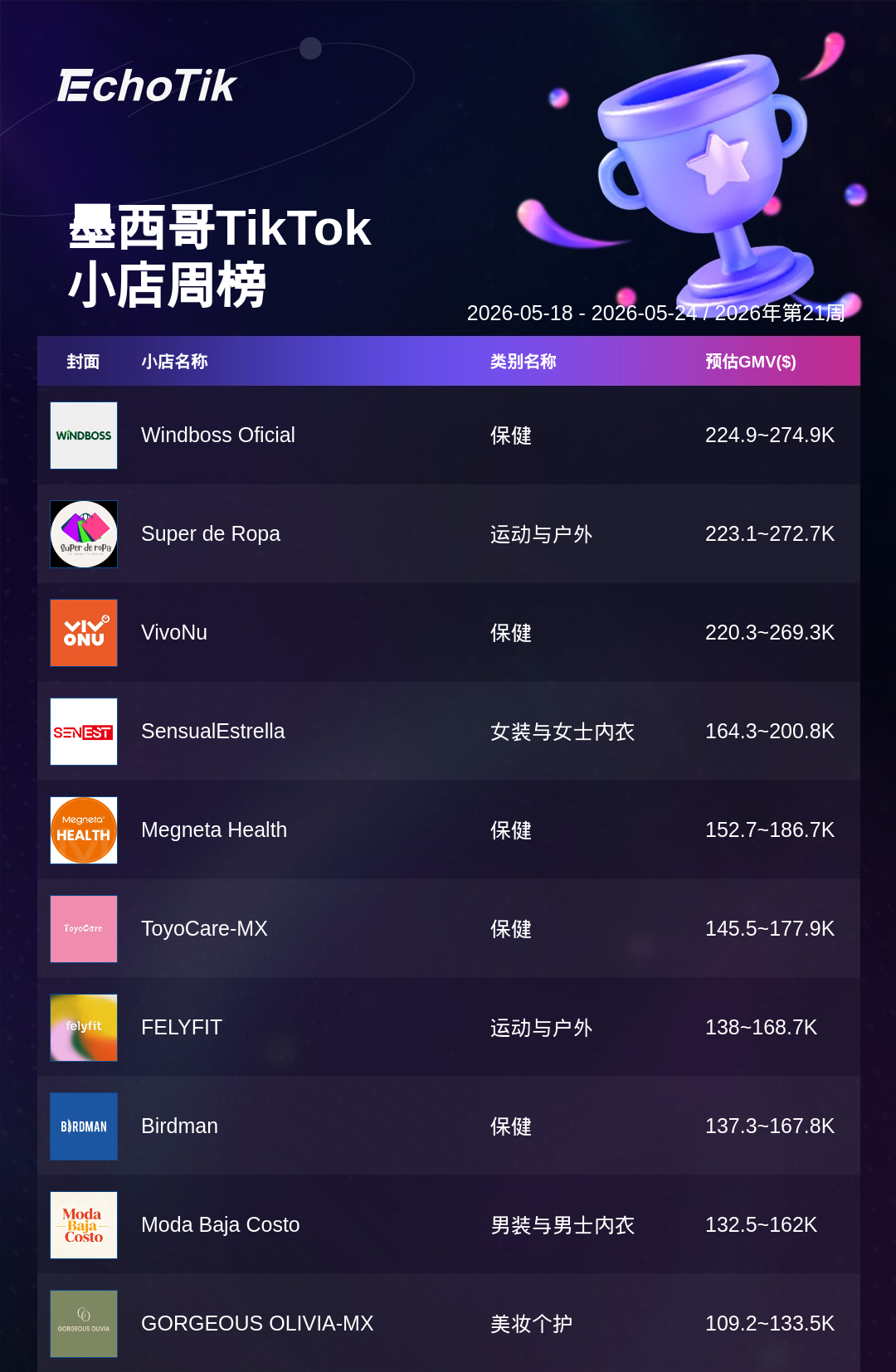 TikTok Shop 热门周榜（5.18-5.24）