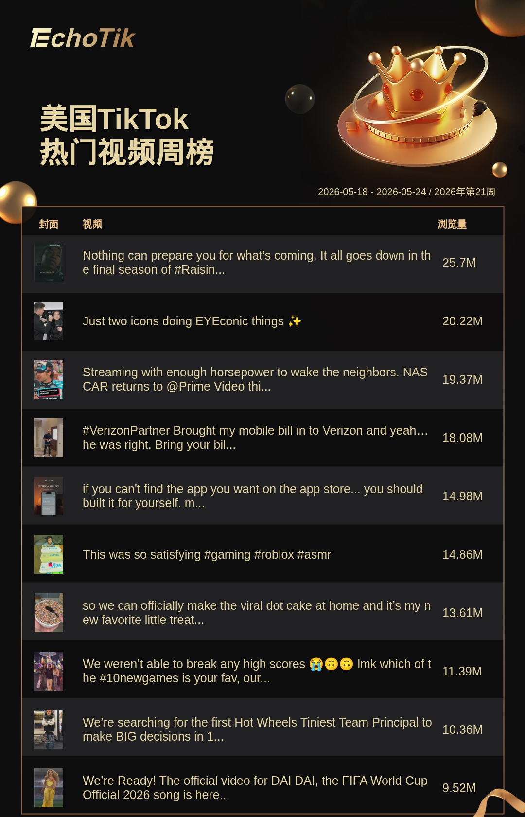 TikTok Shop 热门周榜（5.18-5.24）
