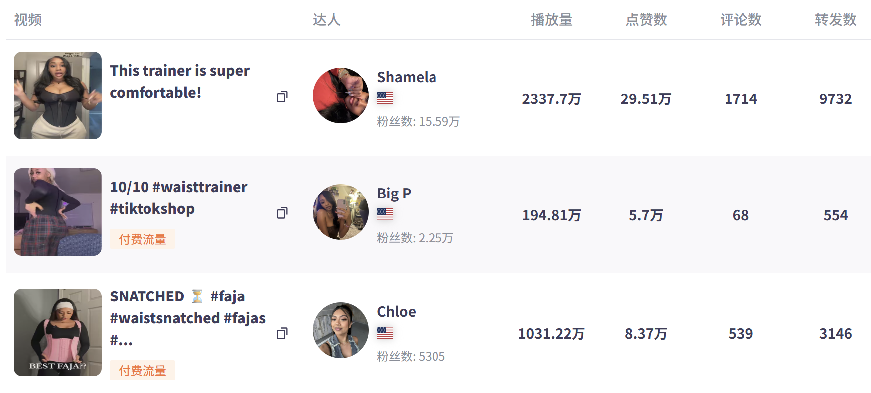 TikTok美区女装怎么做？内衣、文胸爆款，38问38答｜ 【附TikTok美区直播拍卖】