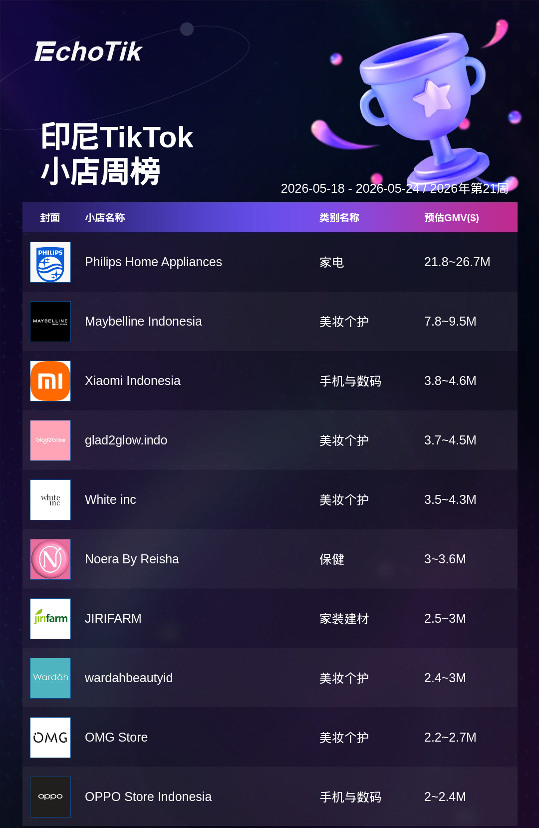 TikTok Shop 热门周榜（5.18-5.24）