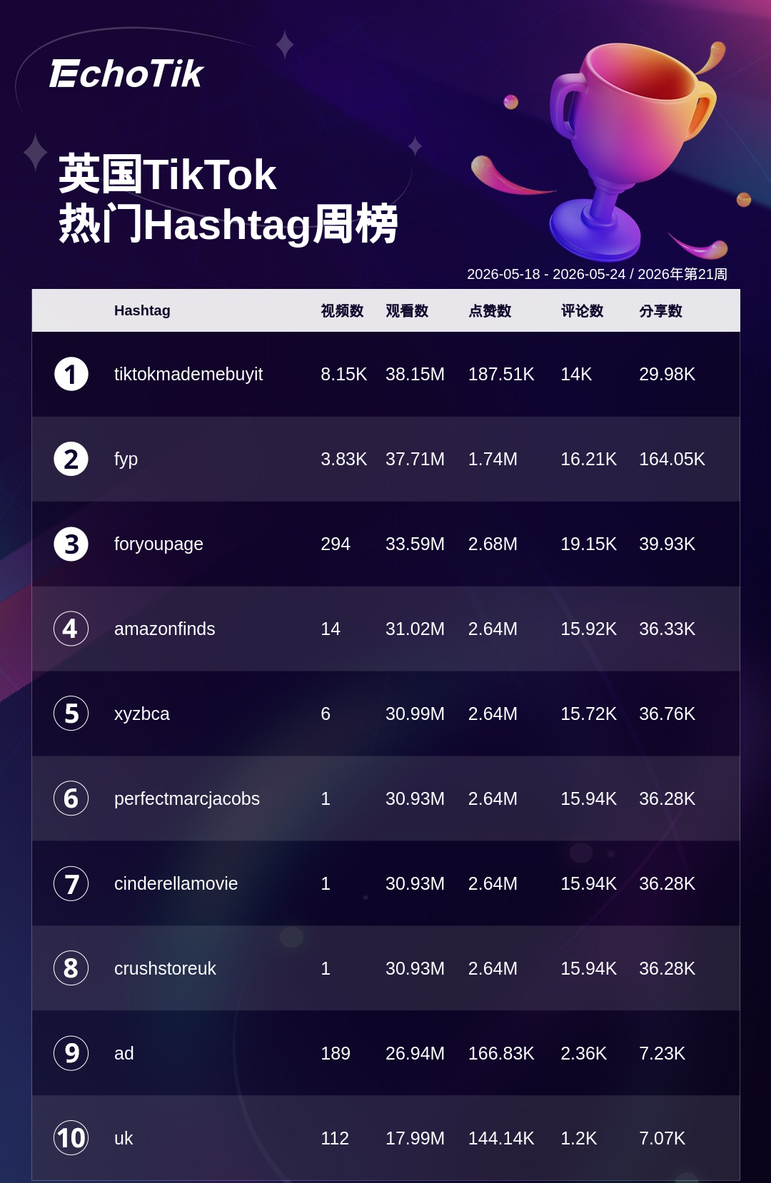 TikTok Shop 热门周榜（5.18-5.24）
