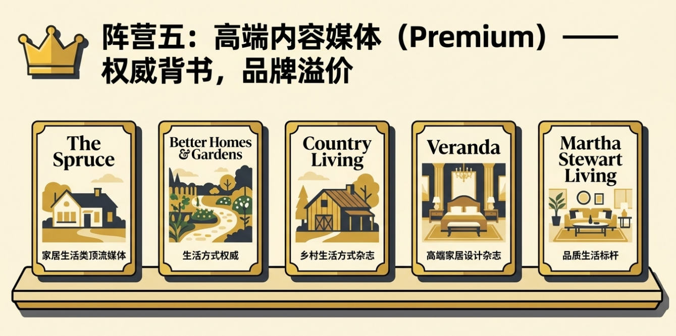 ACOS困局,排名焦虑?亚马逊站外合作这6种高含金量31个媒体,轻松实现5倍增长