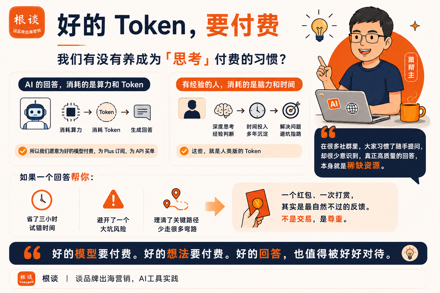 根谈 | 如何通过数字游民套利,低成本开通官方ChatGPT Plus账户