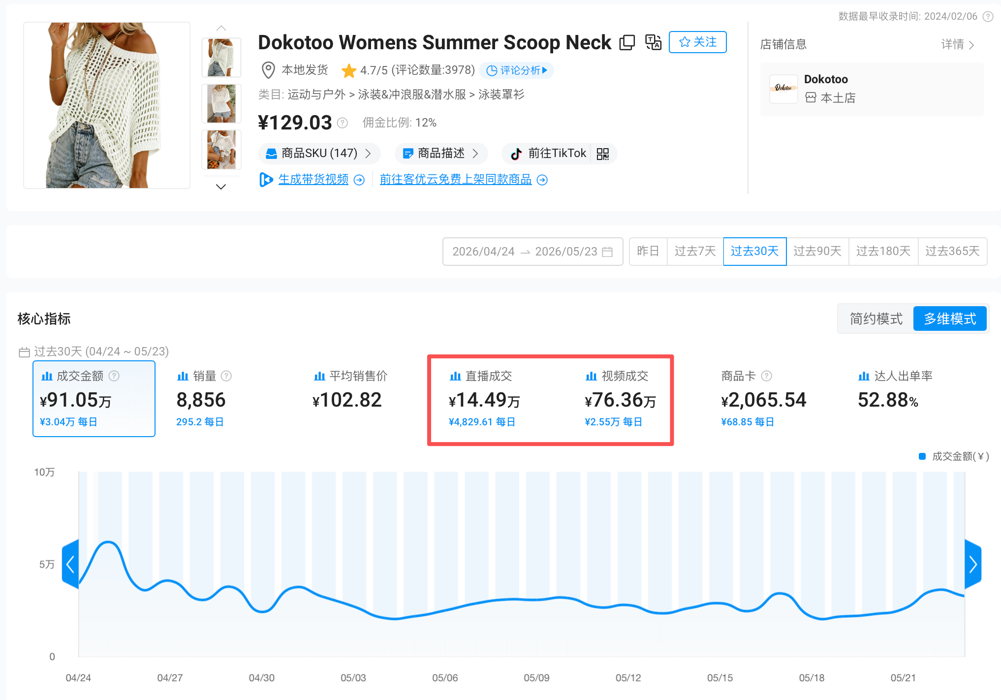 解决一个痛点赚 90 万!TikTok 这款钩织上衣原来靠这点持续爆单?