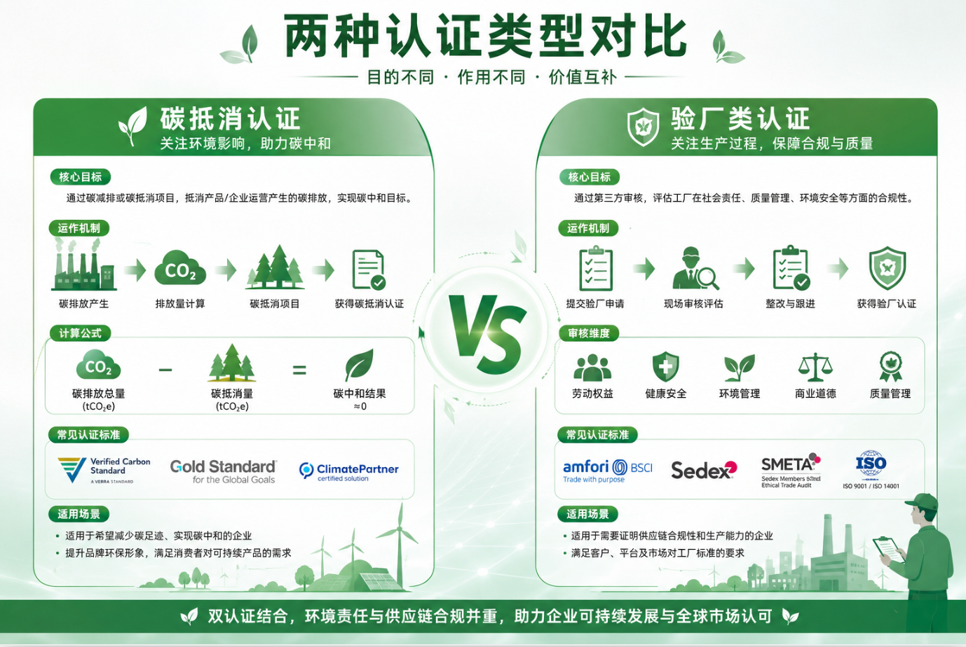 2026年亚马逊绿标实操指南:32个高频问答全解析
