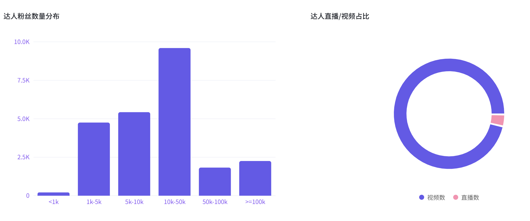 TikTok美区女装怎么做？内衣、文胸爆款，38问38答｜ 【附TikTok美区直播拍卖】