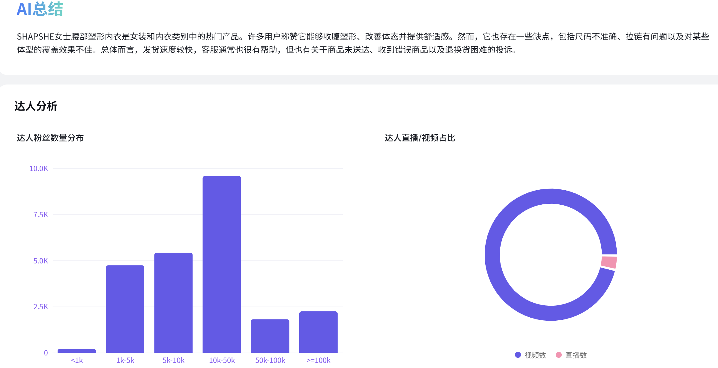 TikTok美区女装怎么做？内衣、文胸爆款，38问38答｜ 【附TikTok美区直播拍卖】