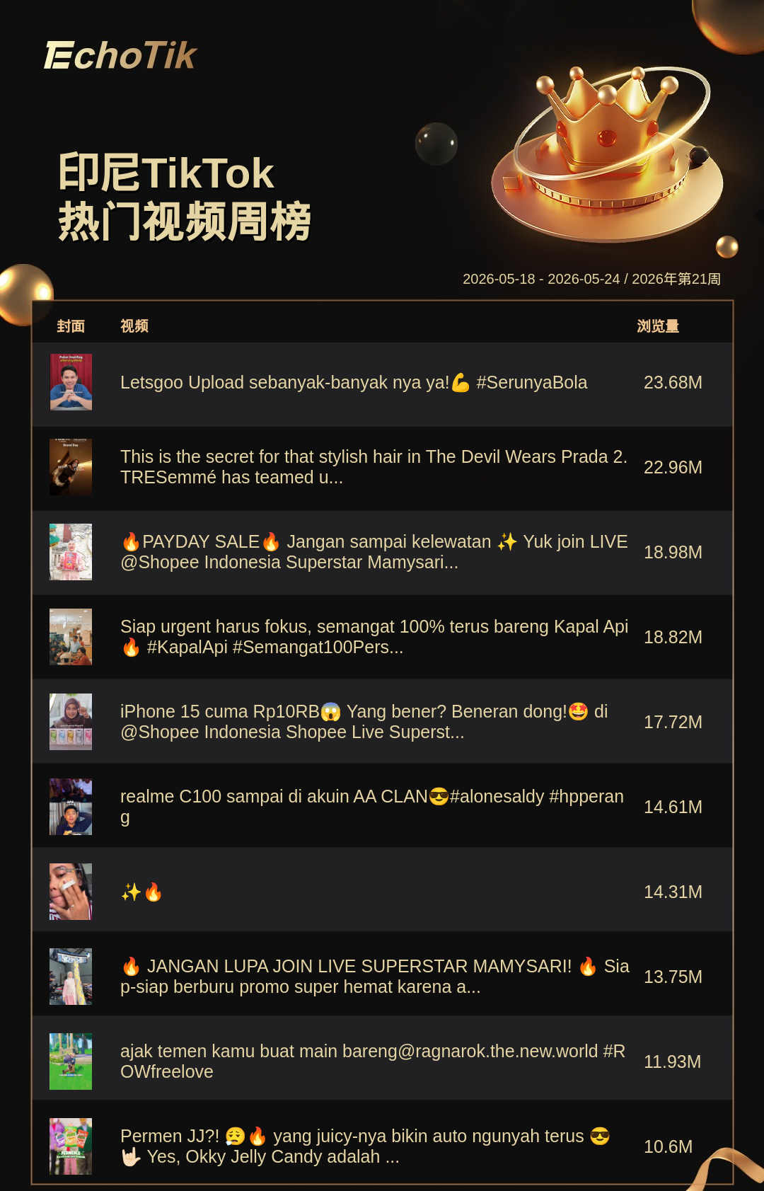 TikTok Shop 热门周榜（5.18-5.24）