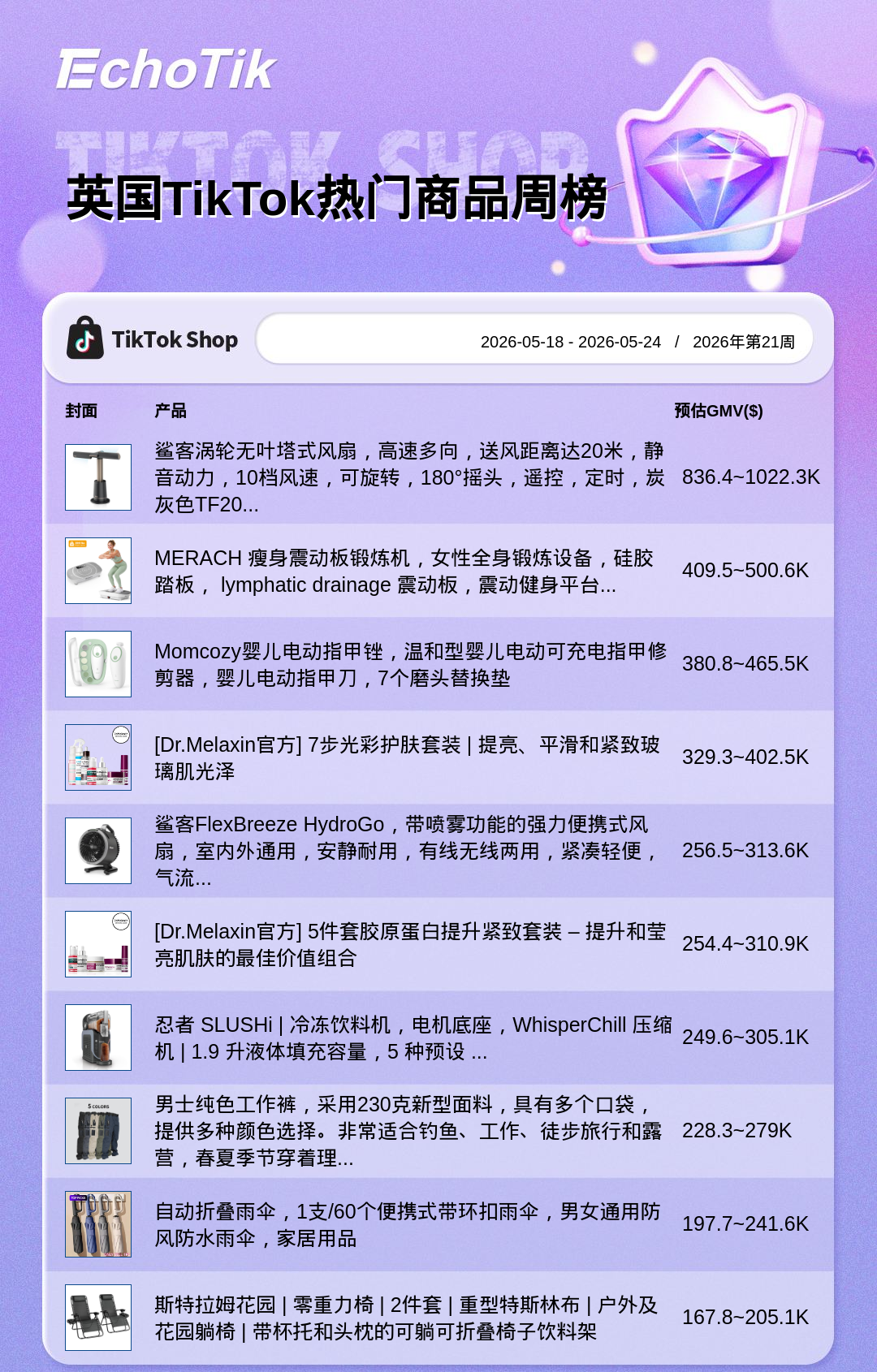 TikTok Shop 热门周榜（5.18-5.24）