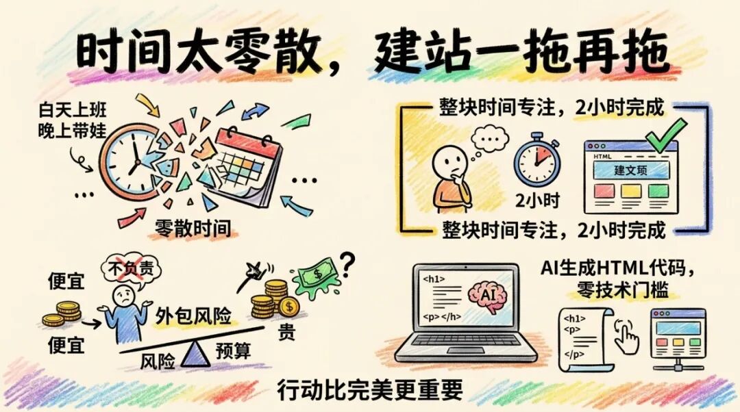 外贸人独立站建不起来?大卫老师总结这 5 个原因