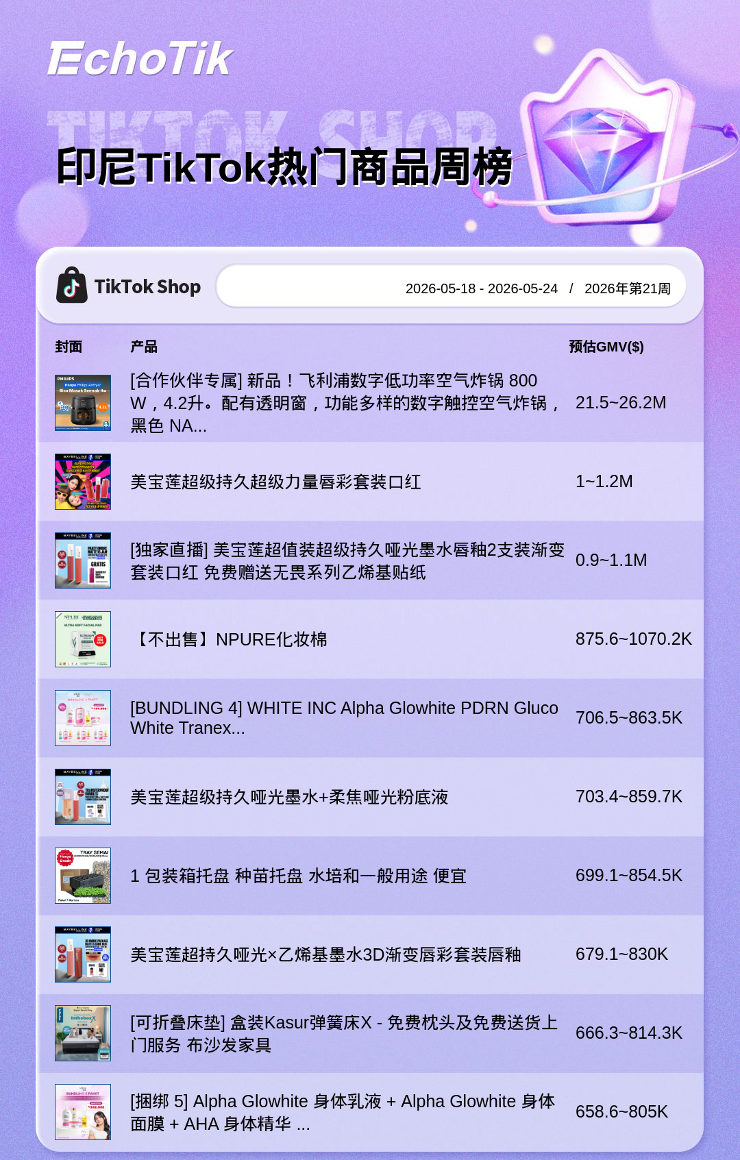 TikTok Shop 热门周榜（5.18-5.24）