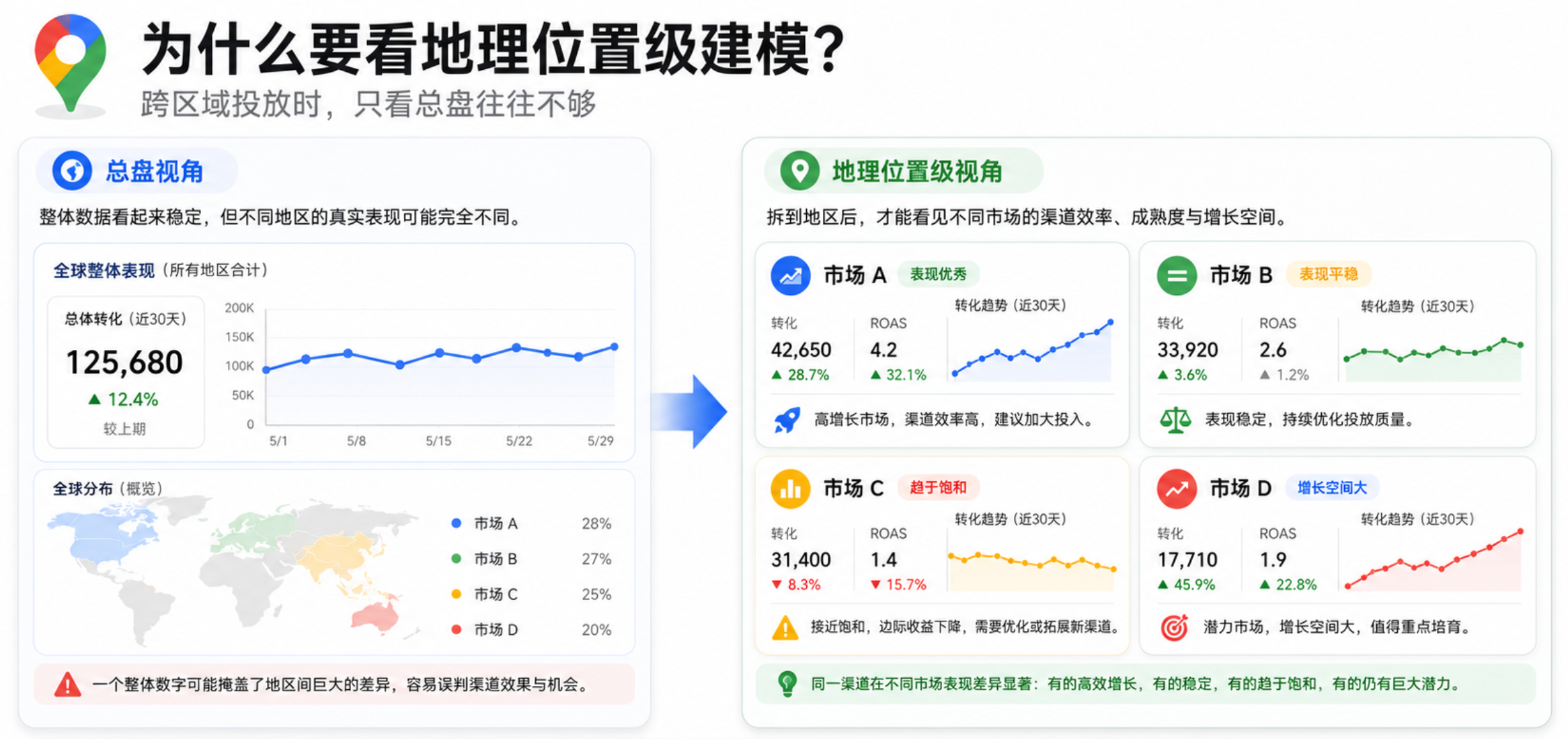 谷歌营销模型 Meridian 科普系列①:从 0 理解 Google Meridian