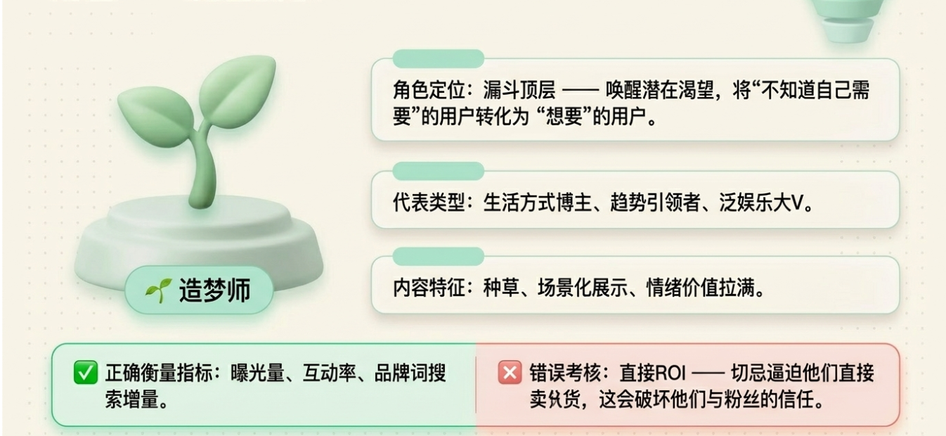 联盟客应该如何分层管理