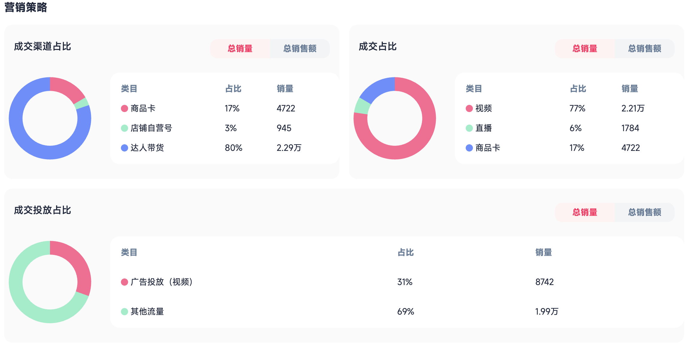 解锁印尼旱季流量密码:UPF50 + 瑜伽服爆红背后真相