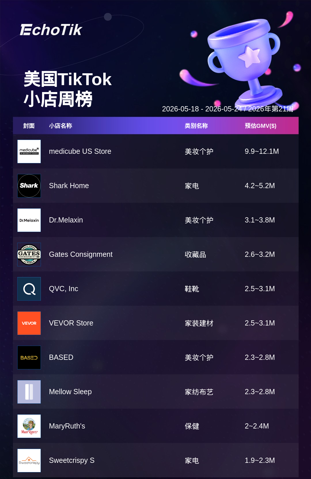 TikTok Shop 热门周榜（5.18-5.24）