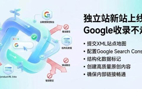 独立站新站上线，Google 收录怎么做才不走弯路？
