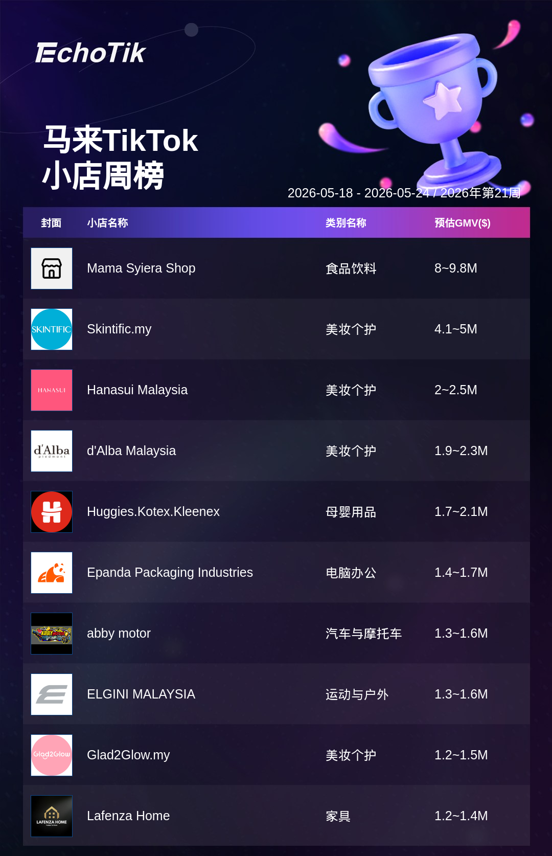 TikTok Shop 热门周榜（5.18-5.24）