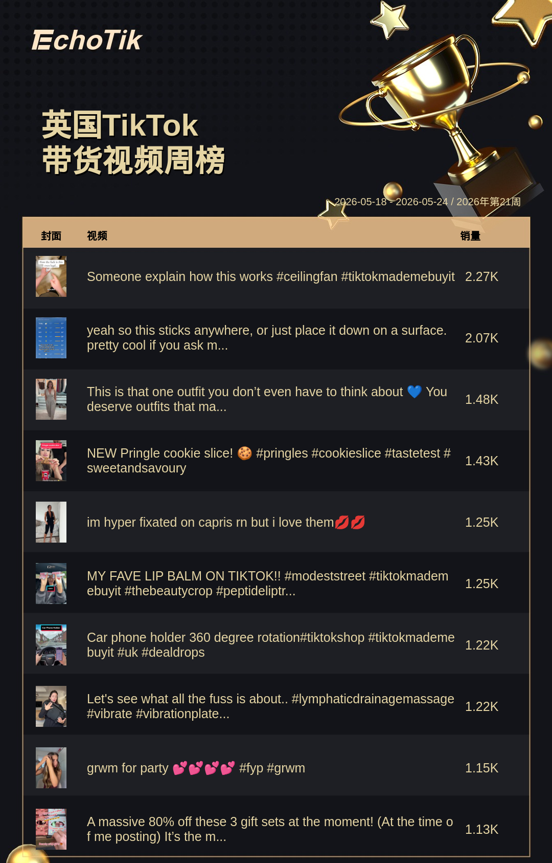 TikTok Shop 热门周榜（5.18-5.24）