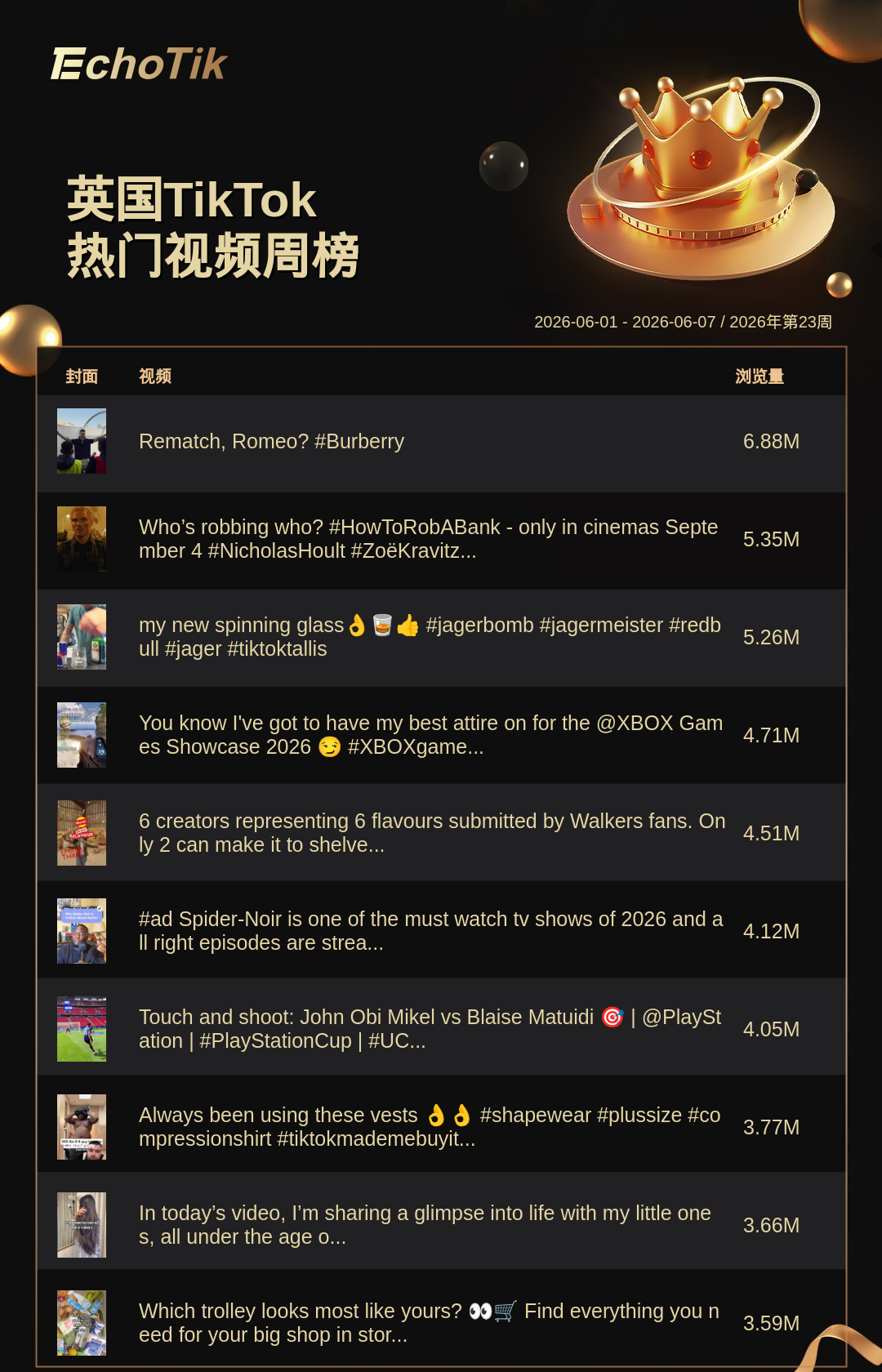 TikTok Shop 热门周榜(6.01-6.07)