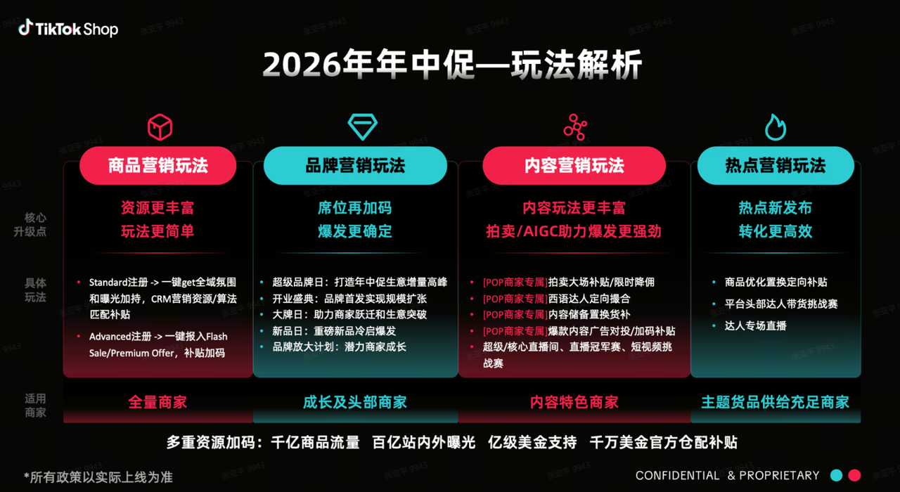 TikTok Shop美区年中促,不止“直播拍卖”一张牌!