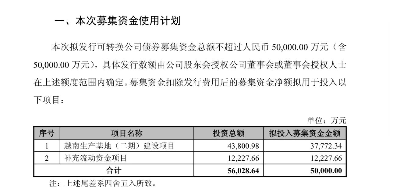 追觅汽车发布澄清声明;科沃斯注销53名离职员工限制性股票;博世董事会主席离职 ;巨星科技拟3.25亿元收购网商银行 ;大众计划裁员10万人