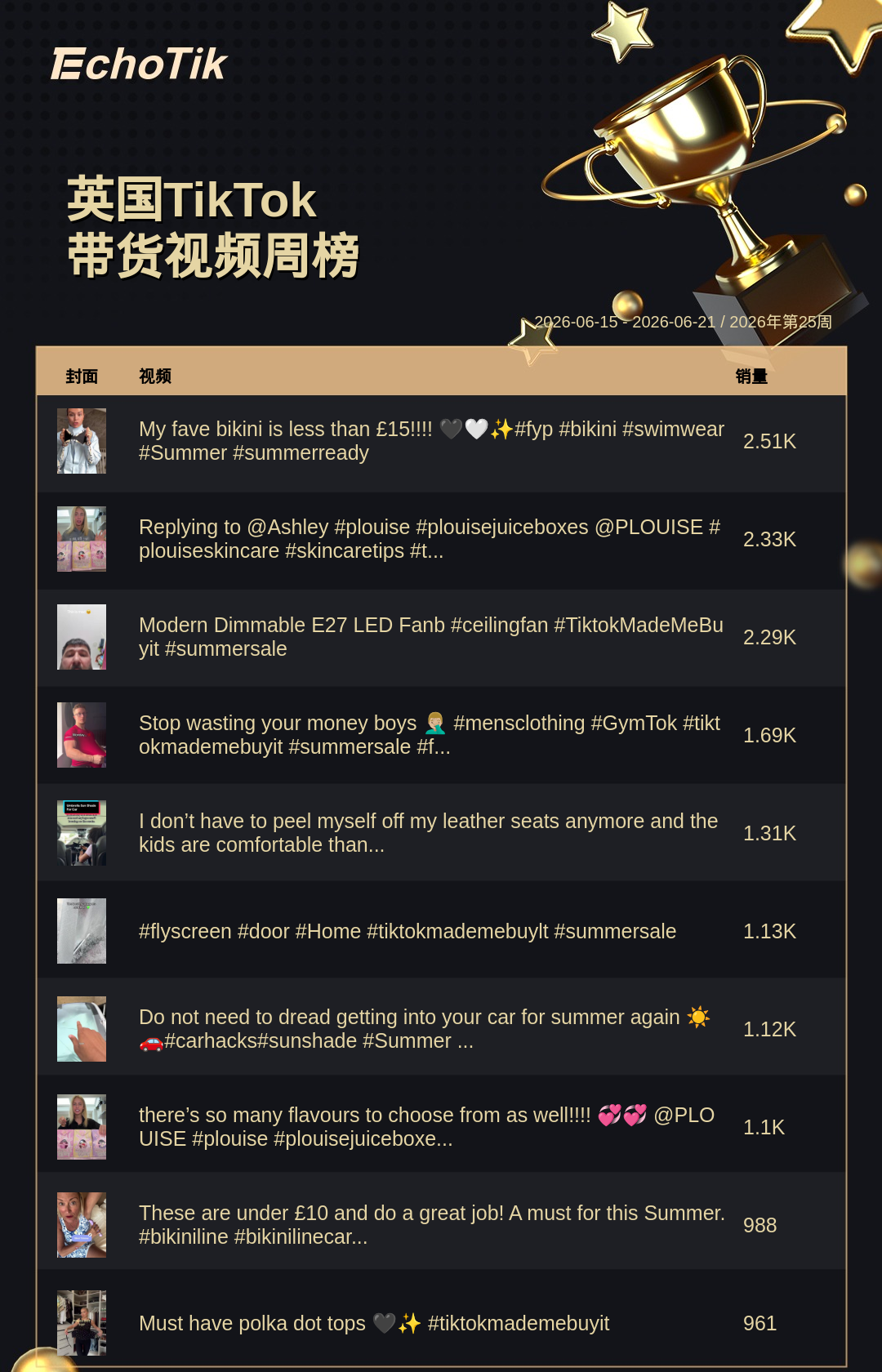TikTok Shop 热门周榜(6.15-6.21)