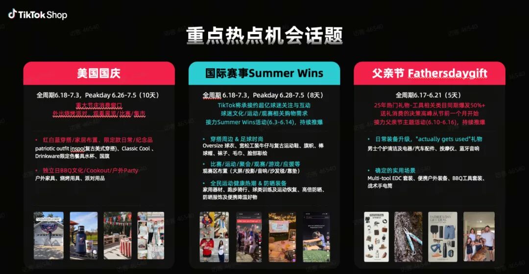 时均4倍GMV!TikTok年中大促备战解析